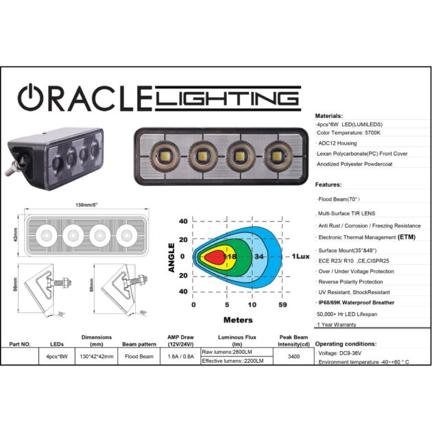 ORACLE Lighting 9.5 Inch 48W Angled LED Scene Light